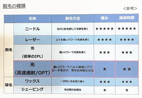 セルフ脱毛とは？