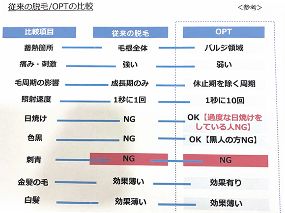 セルフ脱毛とは？