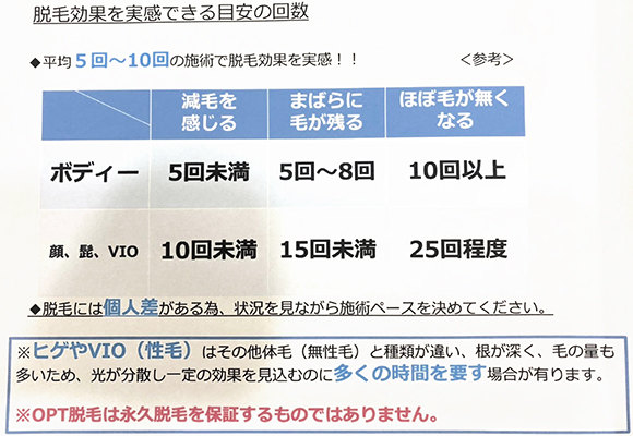 セルフ脱毛とは？